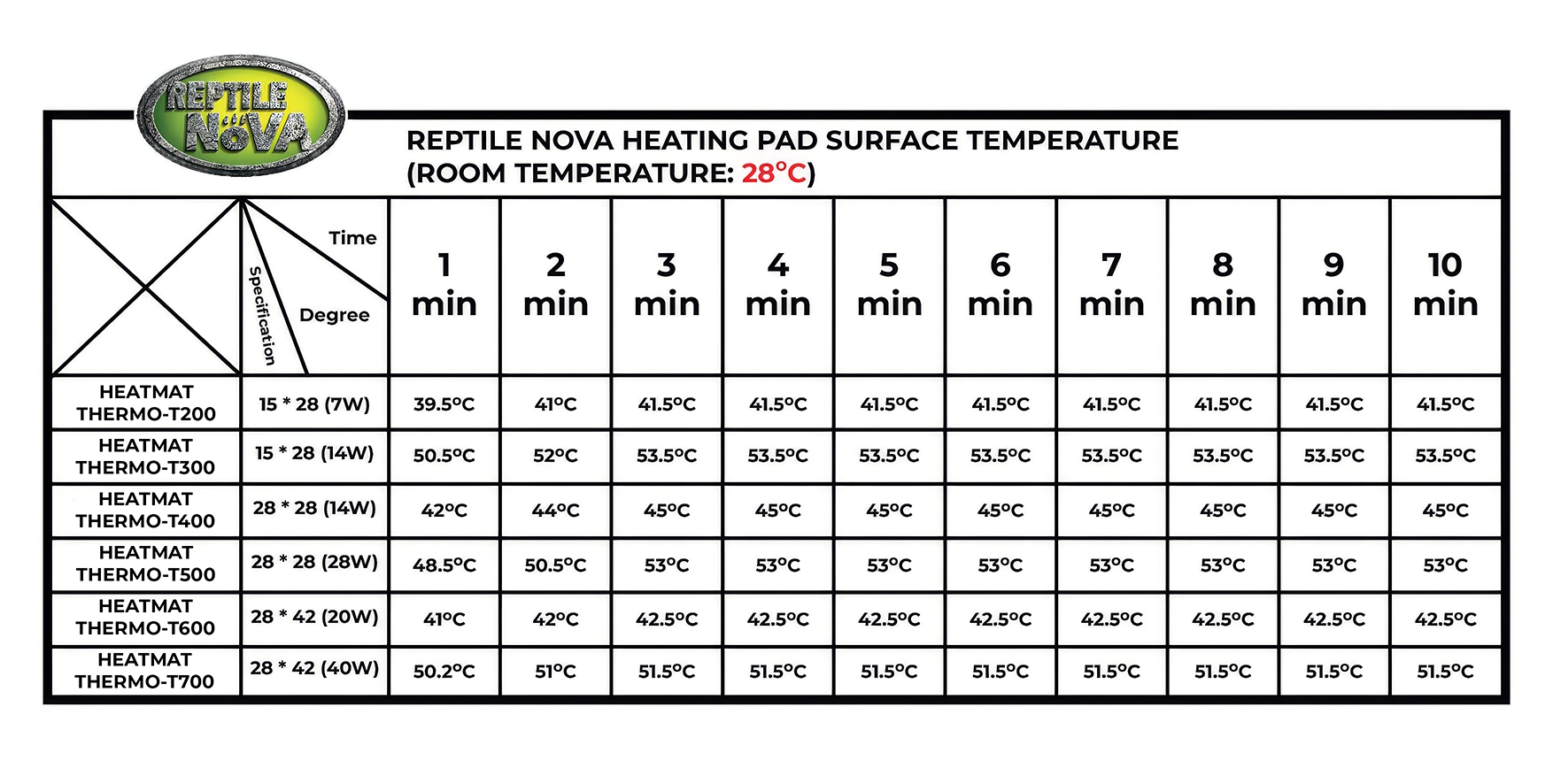 Heatmat Thermo