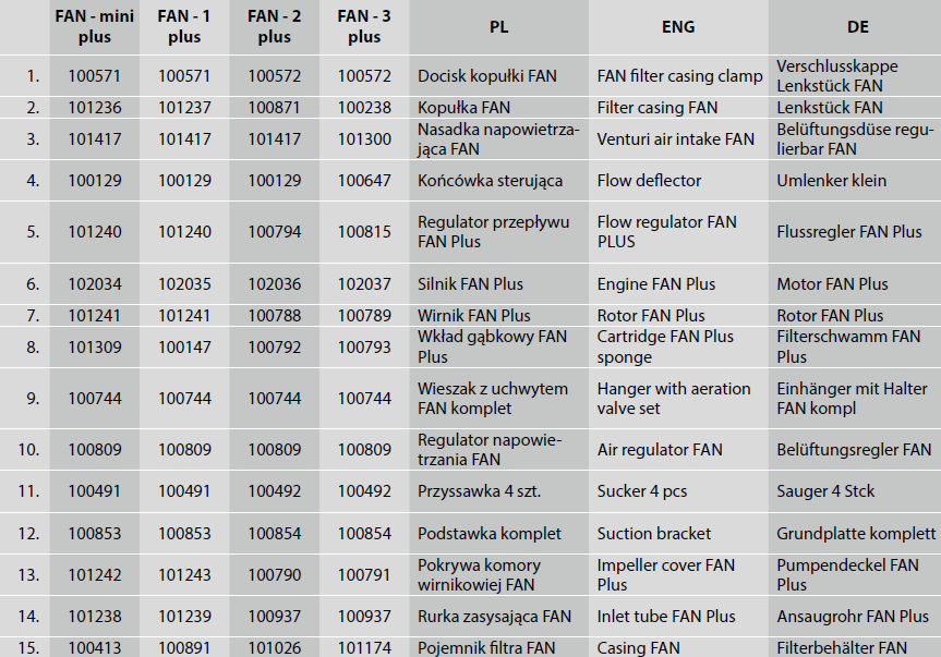 ersatzteile-fan-plus-liste