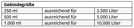 femanga-eisendunger-tabelle