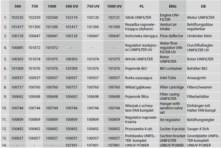 ersatzteile-uni-filter-liste