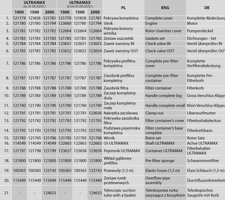 ersatzteile-ultramax-liste-neu