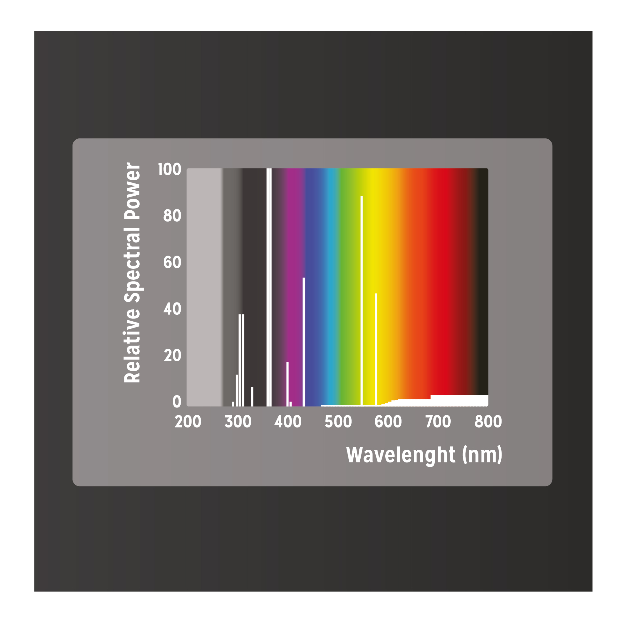 Mercury Vapor Basking Lamp