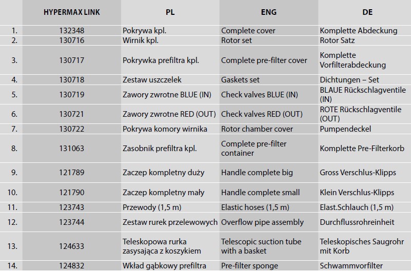 ersatzteile-hypermax-link-liste