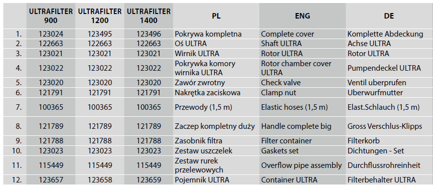 ersatzteile-ultra-liste